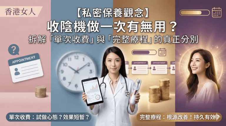 收陰機做一次有冇用？單次 vs 完整療程效果價錢拆解，試做前必睇膠原增生真相同單次心態嘅浪費陷阱，一篇講清楚