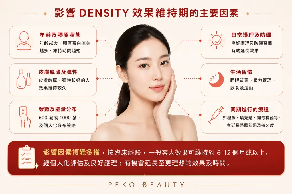影響DENSITY無雙電波效果維持期的因素