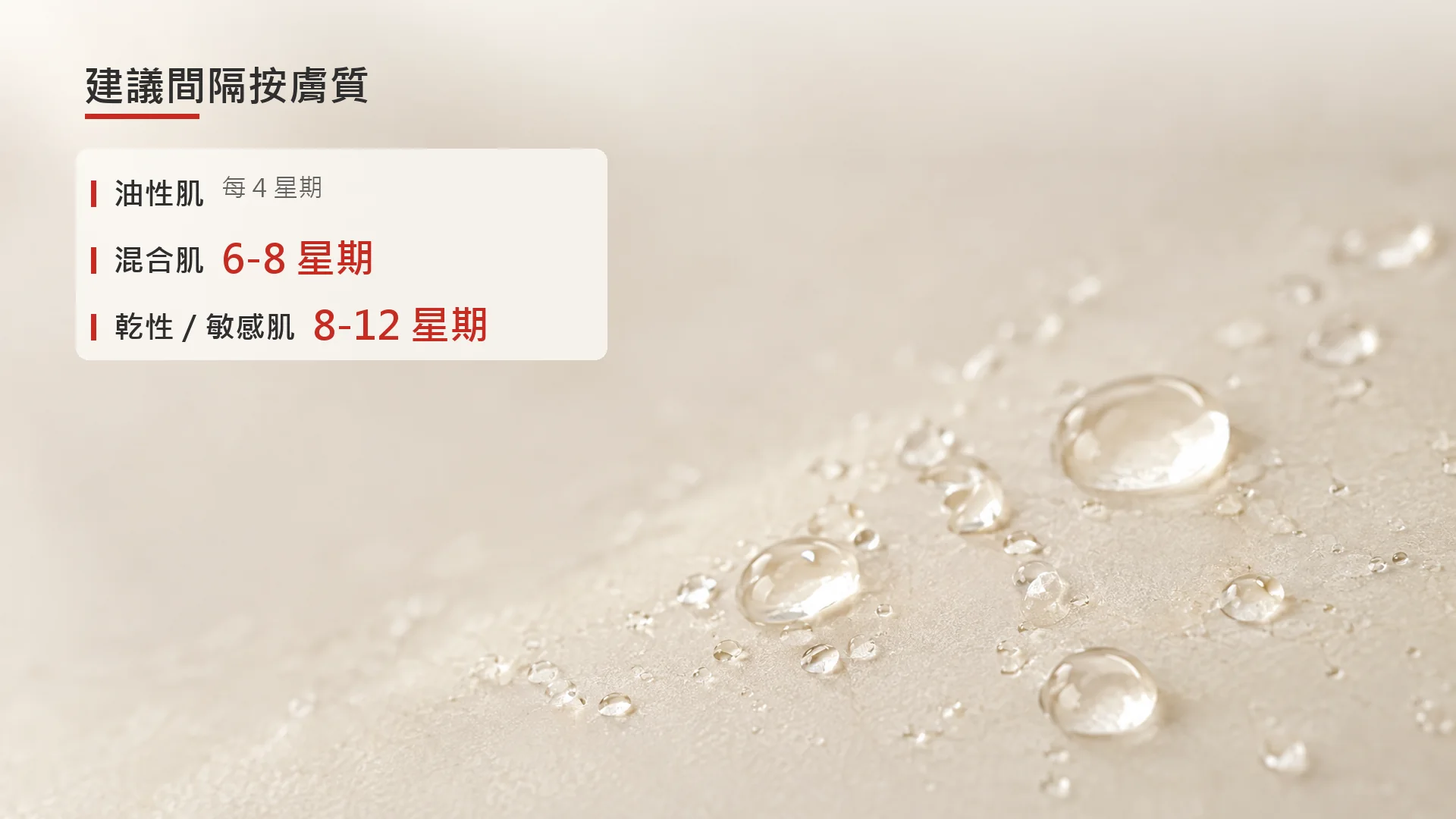 示意圖：不同膚質的建議清潔間隔比較，實際由治療師按皮膚狀態調整。