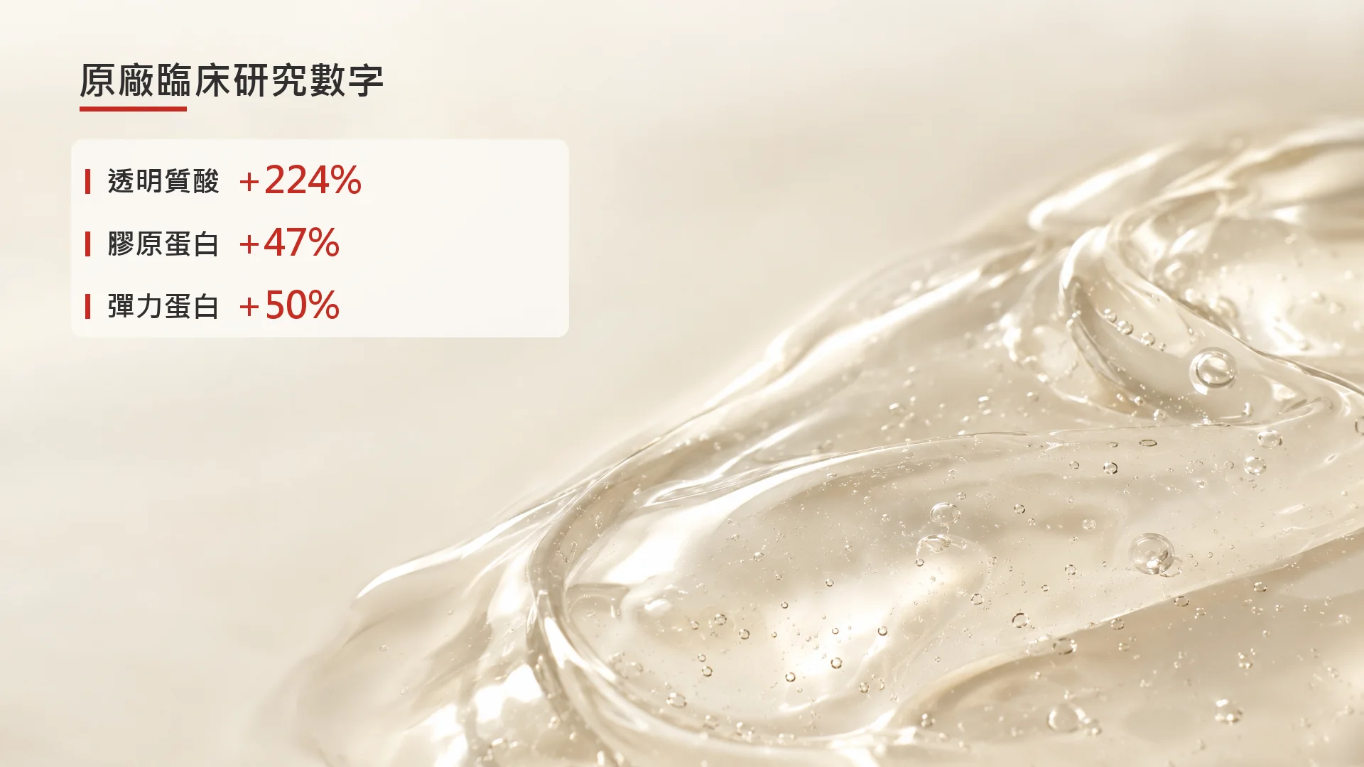示意圖：BTL 原廠臨床研究三項平均數值比較（透明質酸 +224%、膠原蛋白 +47%、彈力蛋白 +50%），並非個人療效保證。