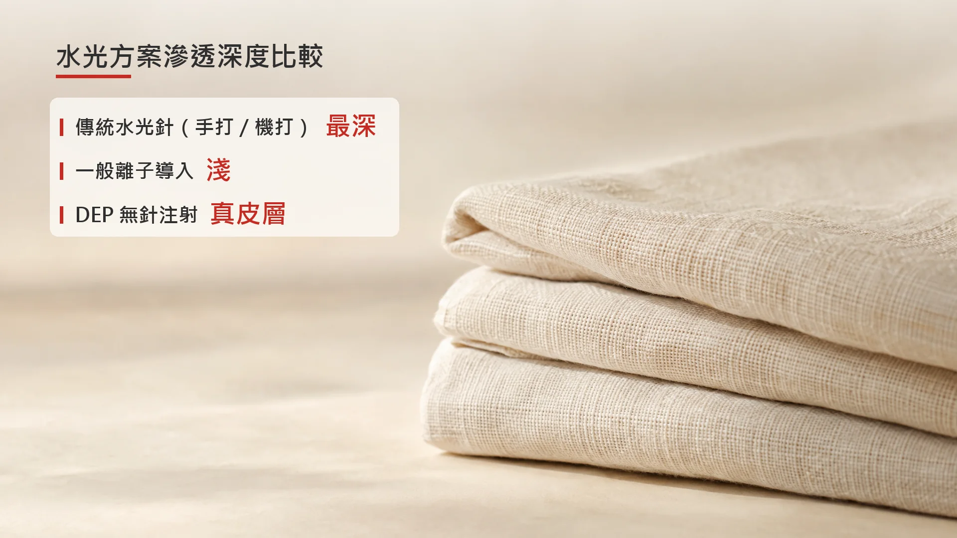 示意圖：傳統水光針、一般離子導入與 DEP 無針注射三種方案的滲透深度比較，並非真實儀器或人體影像。